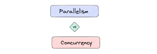 concurrency-is-not-what-you-think-it-is-quick