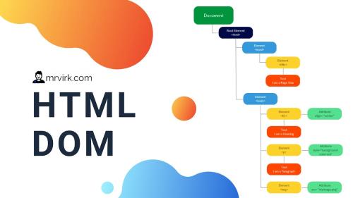 Find DOM Objects by Text Content JavaScript  Chrome Extension Techniques - Understanding what a DOM Tree and Node is all about - Quick