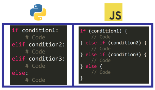 javascript-vs-python-quick