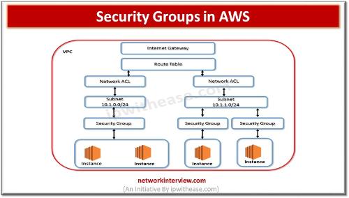 stateful-firewall-stateless-aws-arabic-youtube