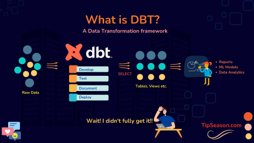 what-the-hell-is-dbt-data-build-tool-quick