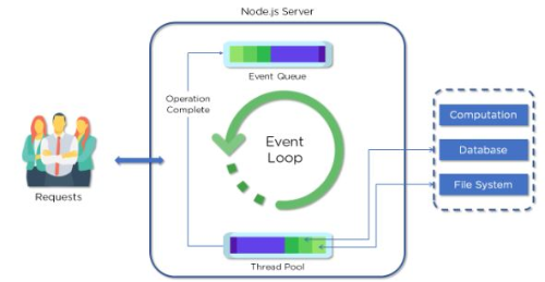 asynchronous-node-js-callback-promises-and-async-await-in-javascript-quick