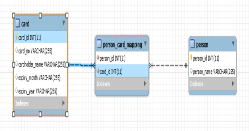 spring-data-jpa-one-to-one-relationship-mapping-example