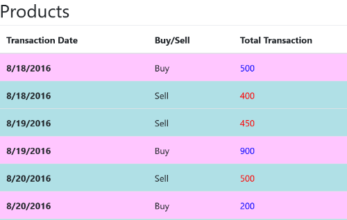 table-background-text-color-based-on-value-n-table-database-quick