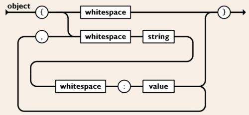 how-to-write-a-json-parser-in-js-quick