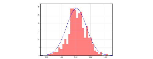 mean-and-standard-deviation-comparisons-cross-validated