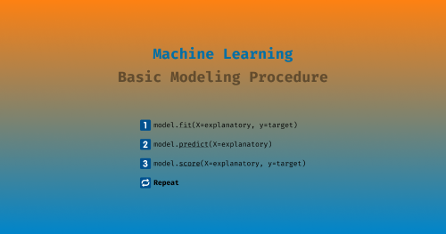 why-all-machine-learning-models-are-the-same-quick